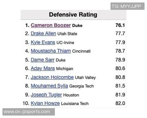 2026年状元赔率揭晓达林彼得森领跑迪班萨紧随其后布泽尔位列第三